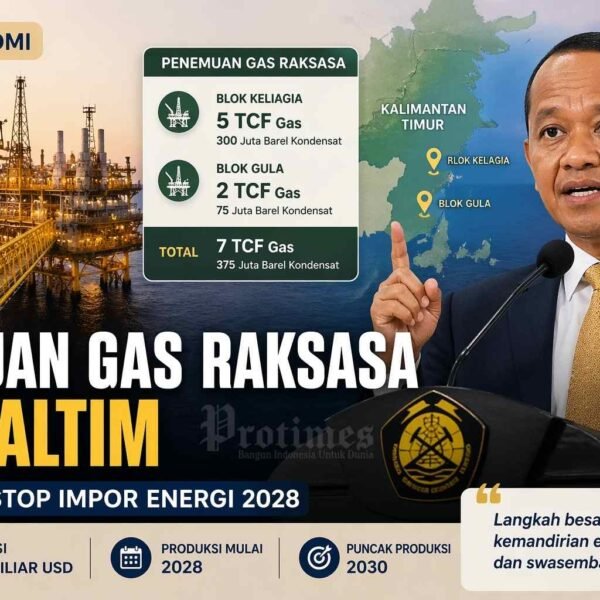 Bahlil Umumkan Temuan Gas Raksasa di Kaltim, Target Stop Impor Energi 2028