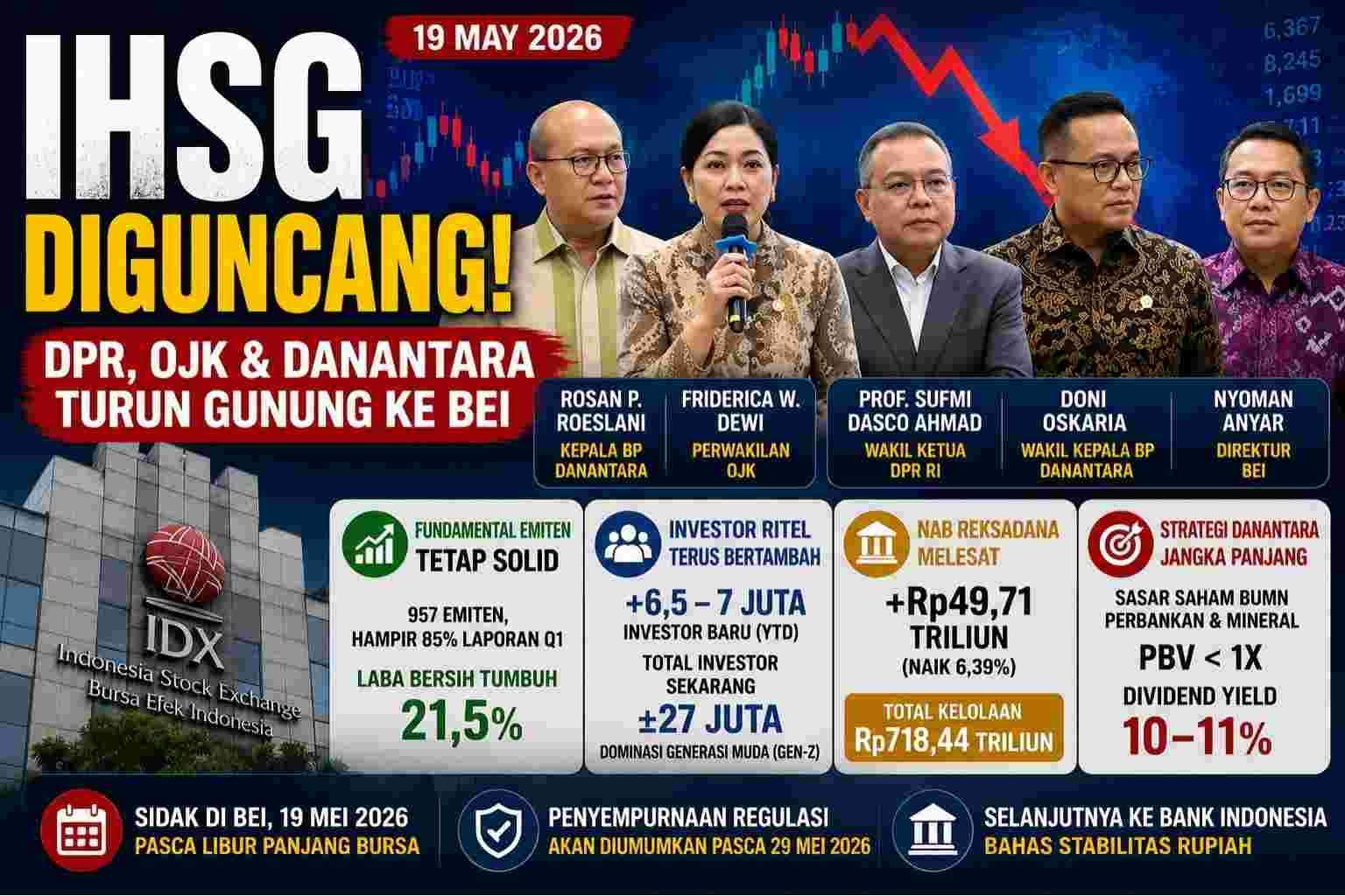 IHSG terguncang, protimes news
