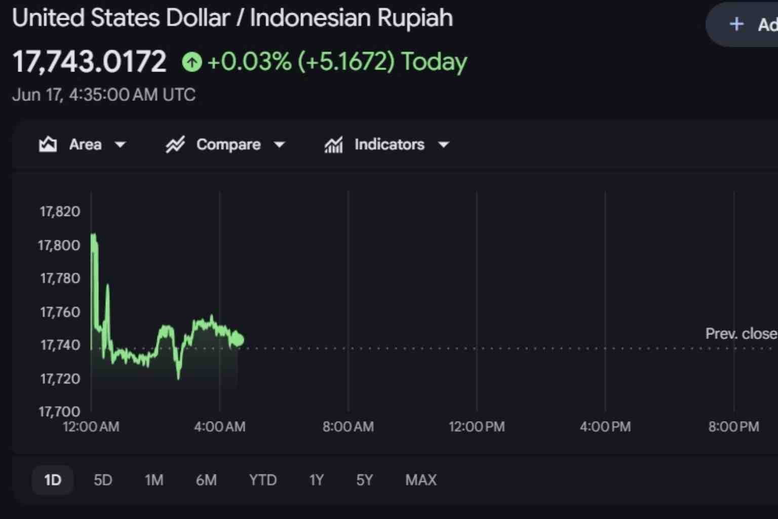 nilai tukar rupiah