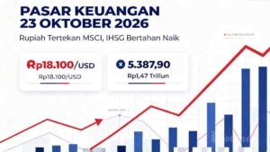 Grafik pergerakan nilai tukar rupiah terhadap dolar AS dan IHSG, 23 Oktober 2026